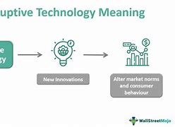 Disruptions Adalah