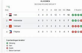 Klasemen Liga Grup C Kualifikasi Piala Dunia Zona Asia